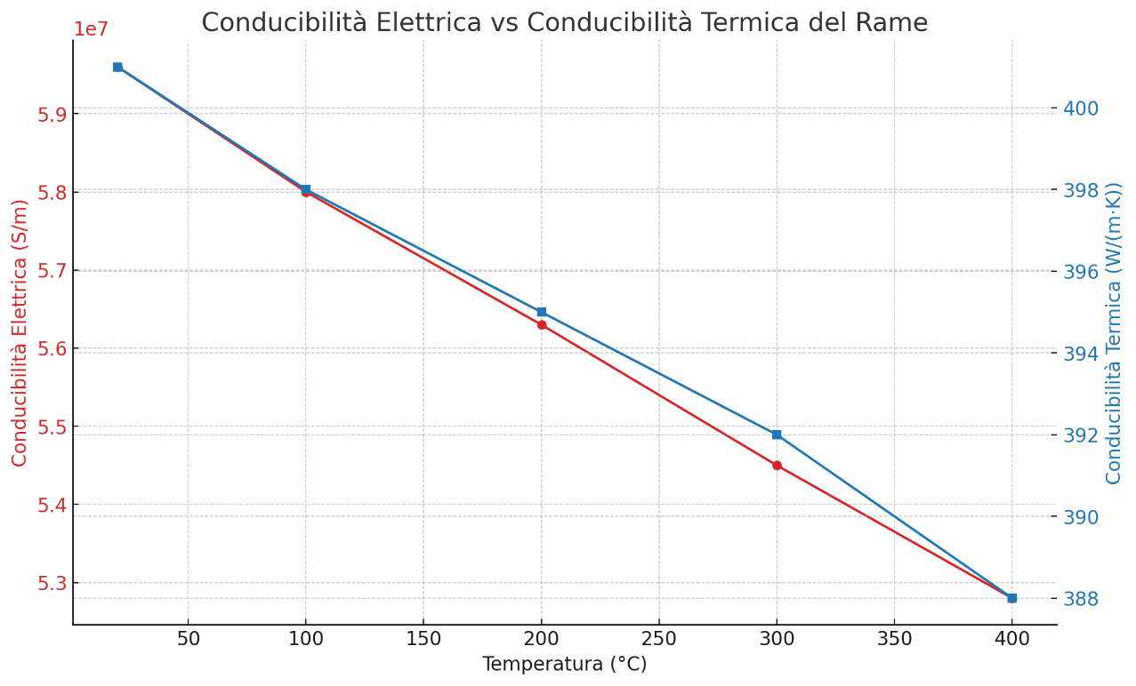A graph with a yellow line going up and down