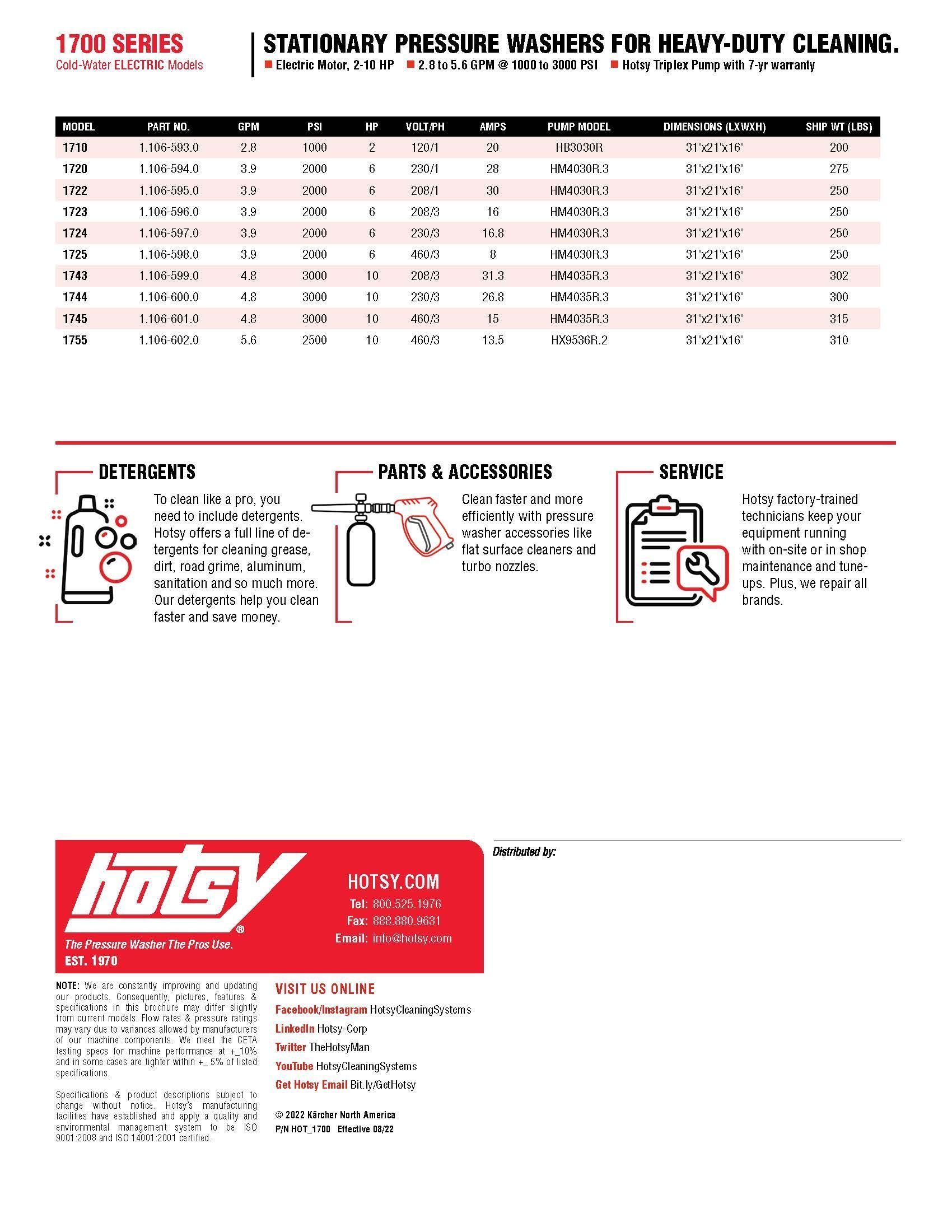 Hoty steam series pressure washer spec chart and product sheet with red logo and icon callouts