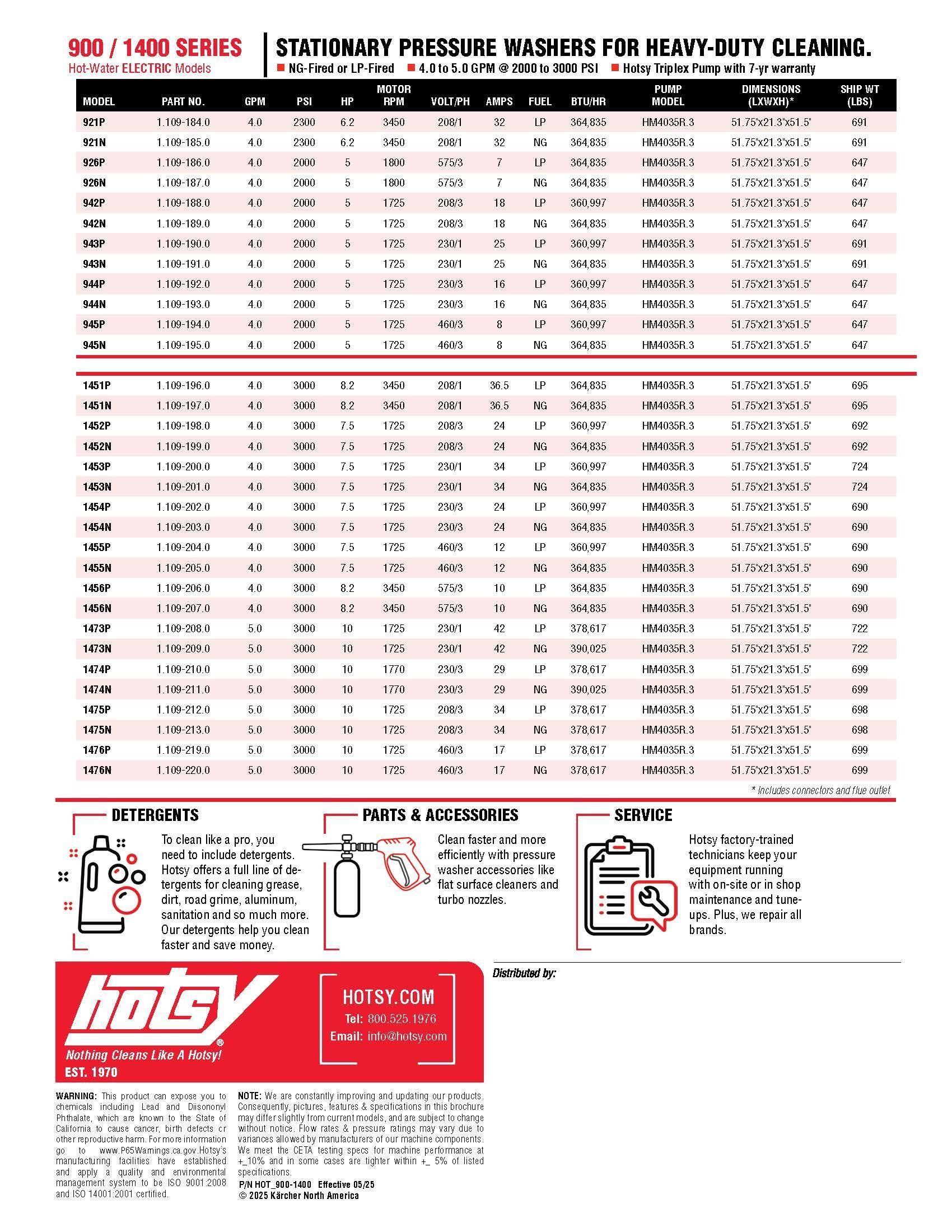 Red and white instructional poster with a large pressure chart table and safety icons at the bottom.