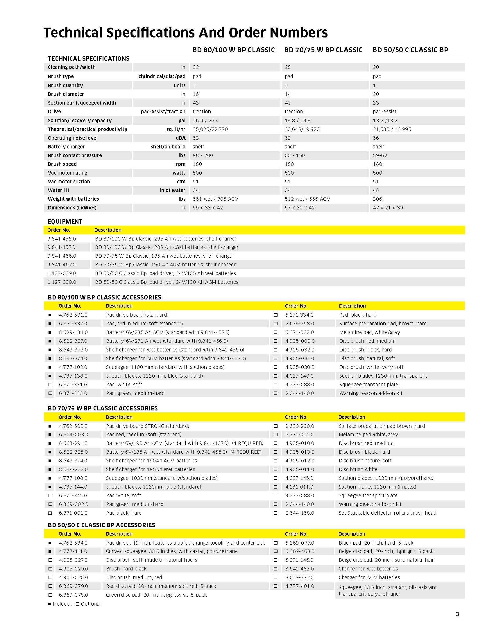 Technical specifications and order numbers table with yellow section headers on a white page.