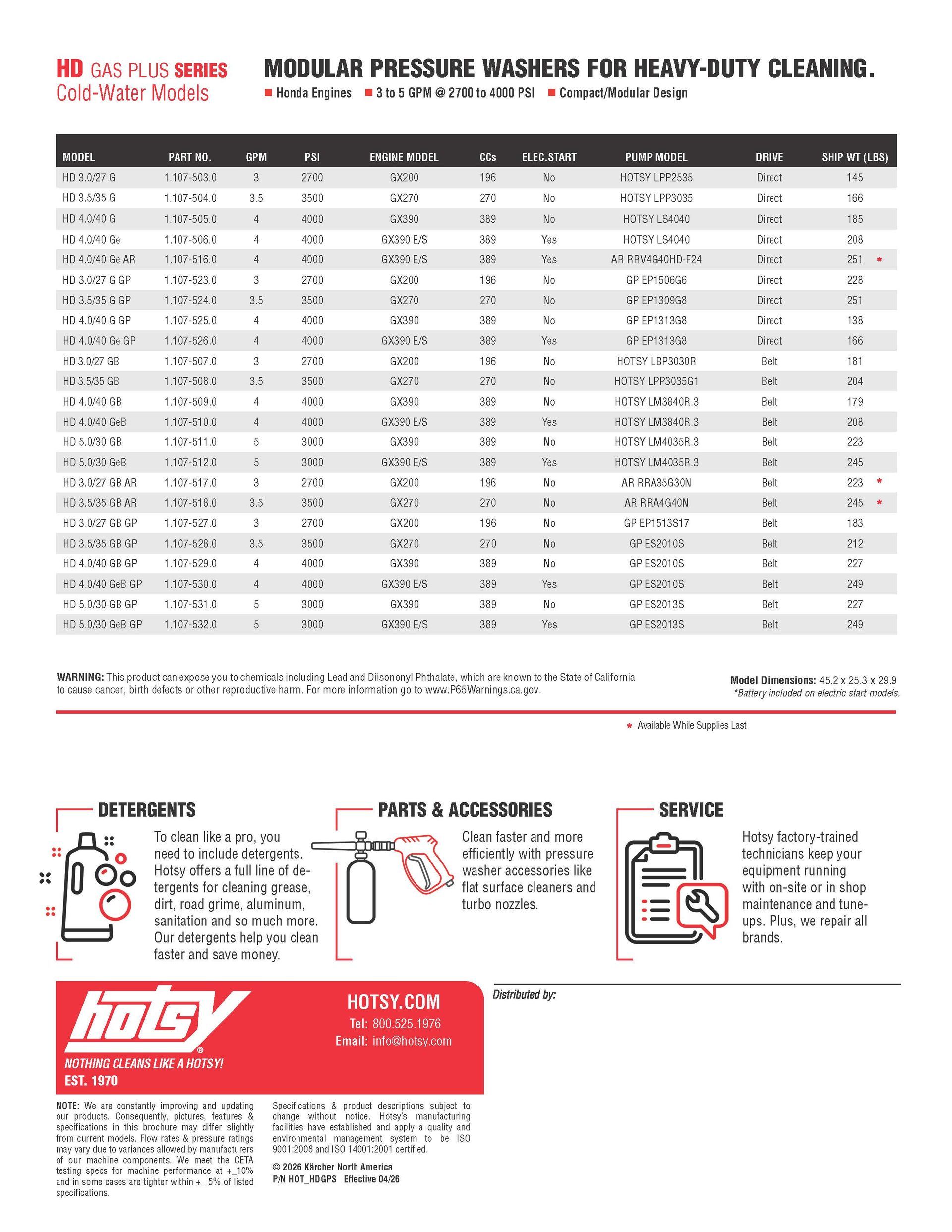 Medallar pressure washer compatibility chart with hose, nozzle, and accessory diagrams on white background