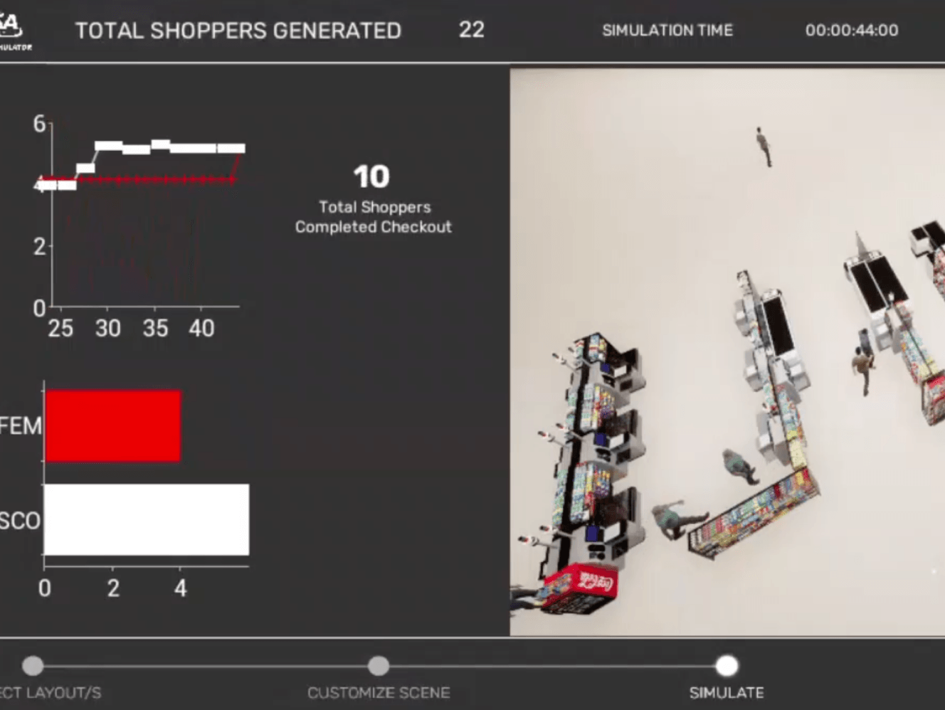A computer screen shows the total shoppers generated