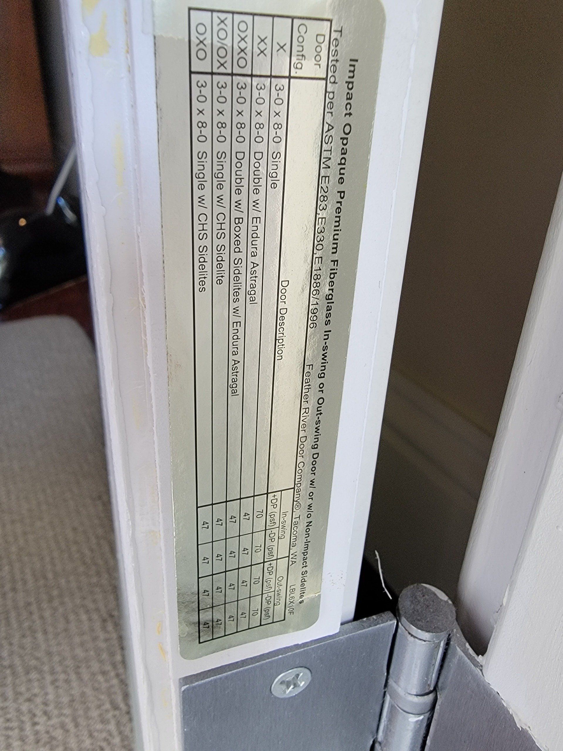Label on a white door frame with a table of input/output data.
