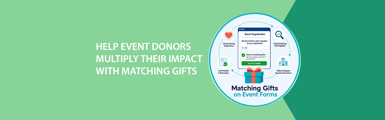 Green promo graphic: “Help event donors multiply their impact with matching gifts” and “Matching Gifts on Event Forms”