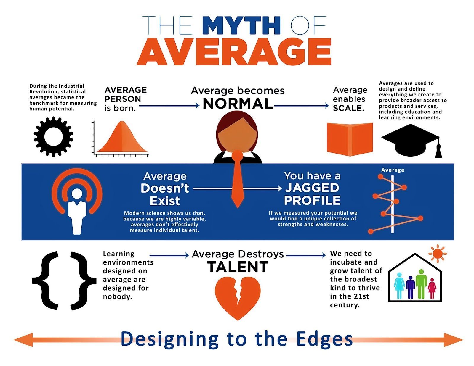 myth of average poster - content in the text block