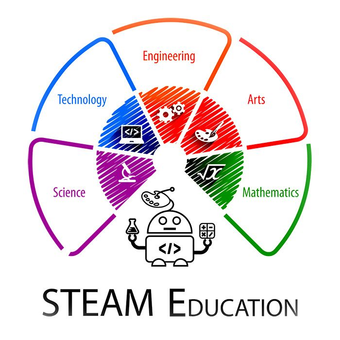 STEAM Education logo