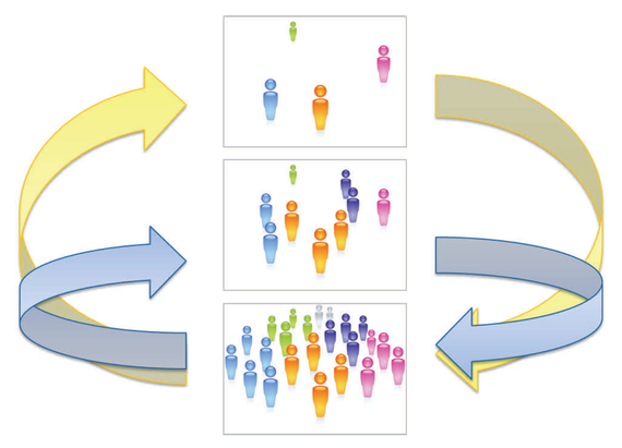 3 tiers of instruction: universal, supplemental, and intensive