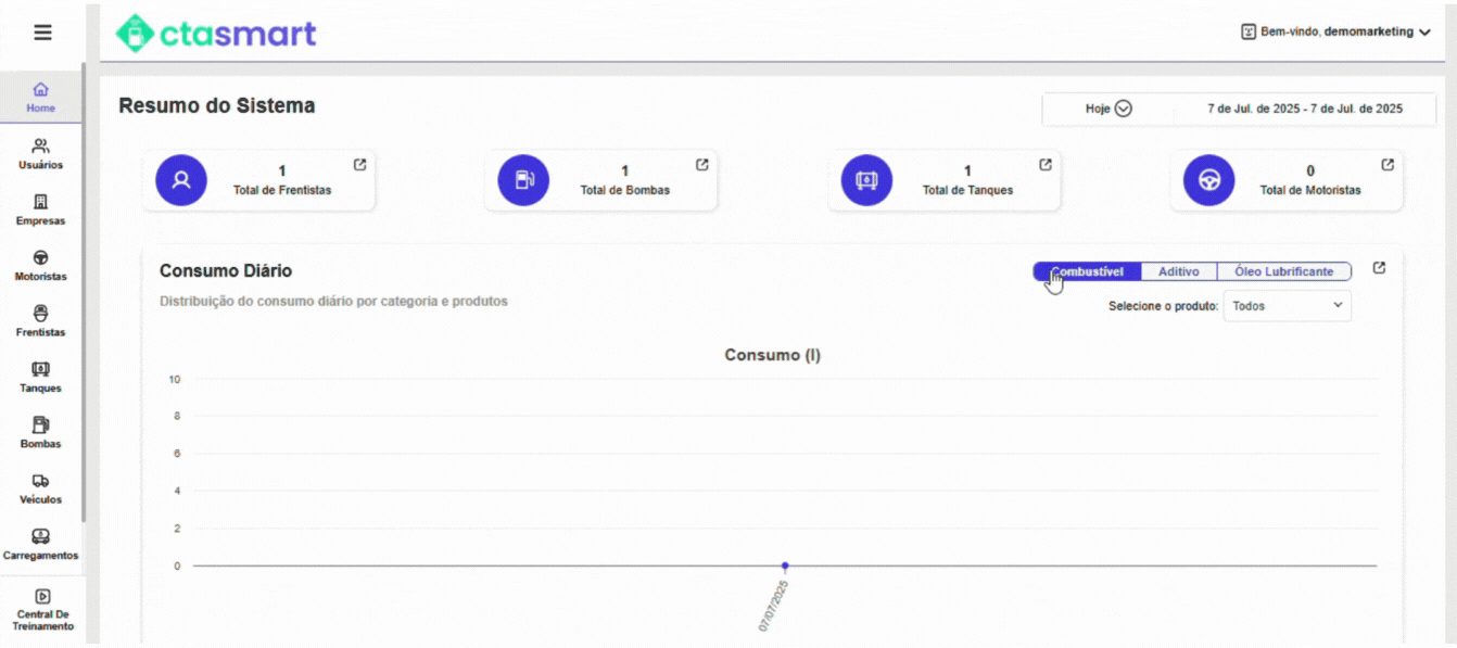 Painel de controle web com tema claro, ícones na barra lateral esquerda.