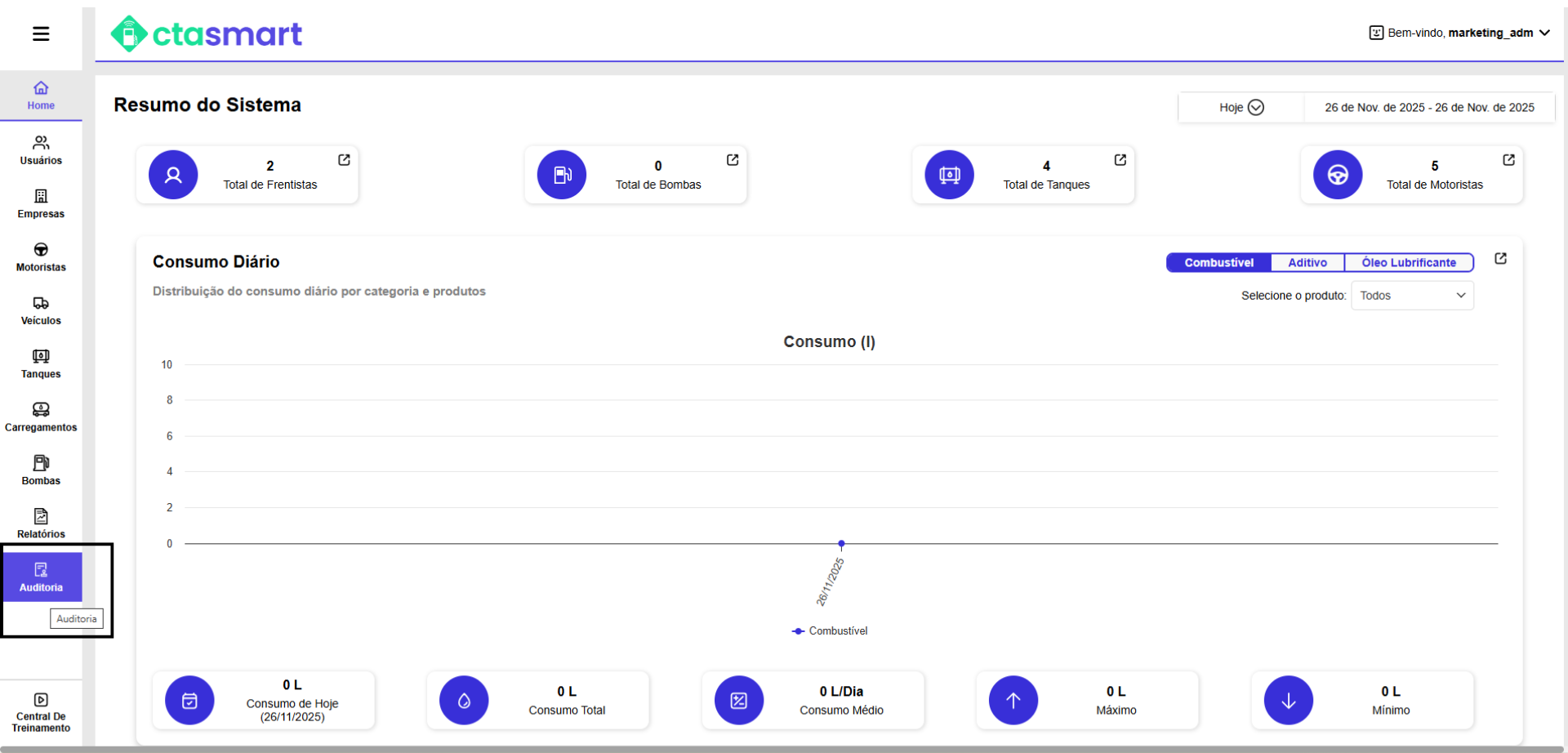 Painel de análise com gráficos azuis e cartões de KPIs em uma interface de aplicativo web branca.