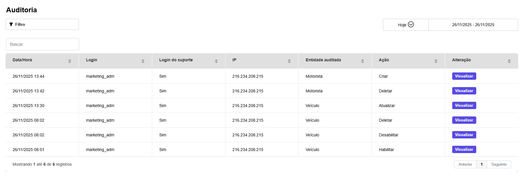 Painel web exibindo uma tabela de dados com várias linhas e botões de ação azuis à direita.