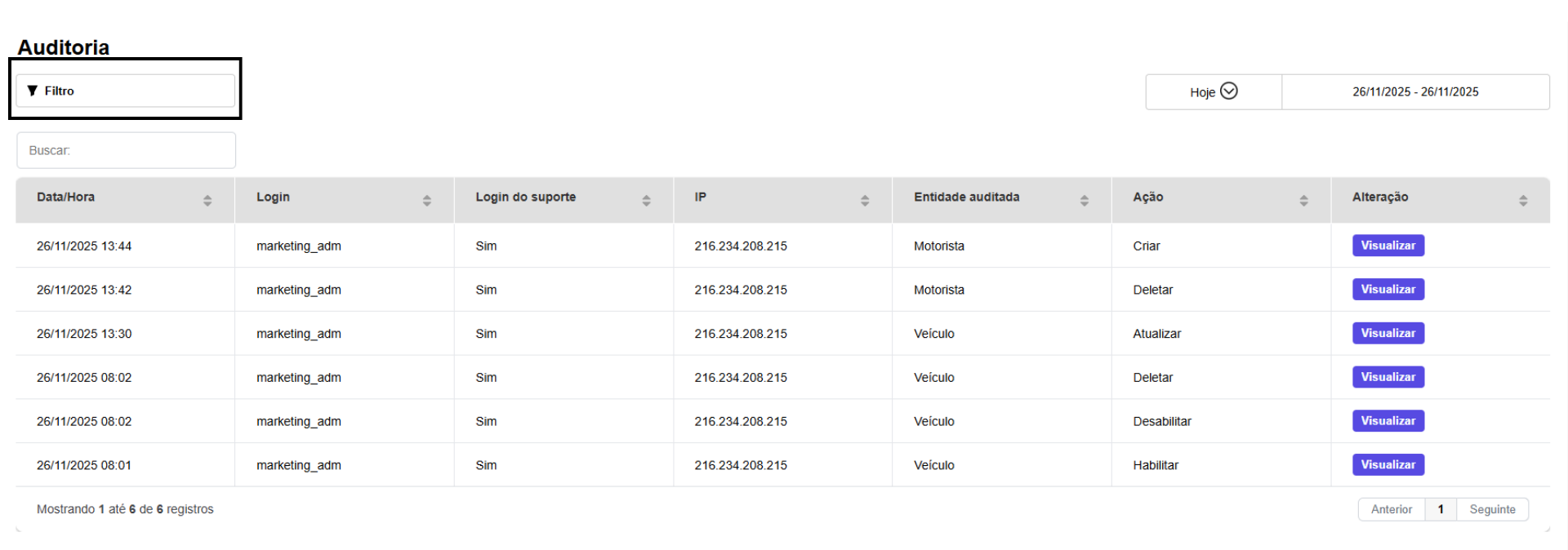 Painel web exibindo uma tabela de dados com várias linhas e botões de ação azuis à direita.