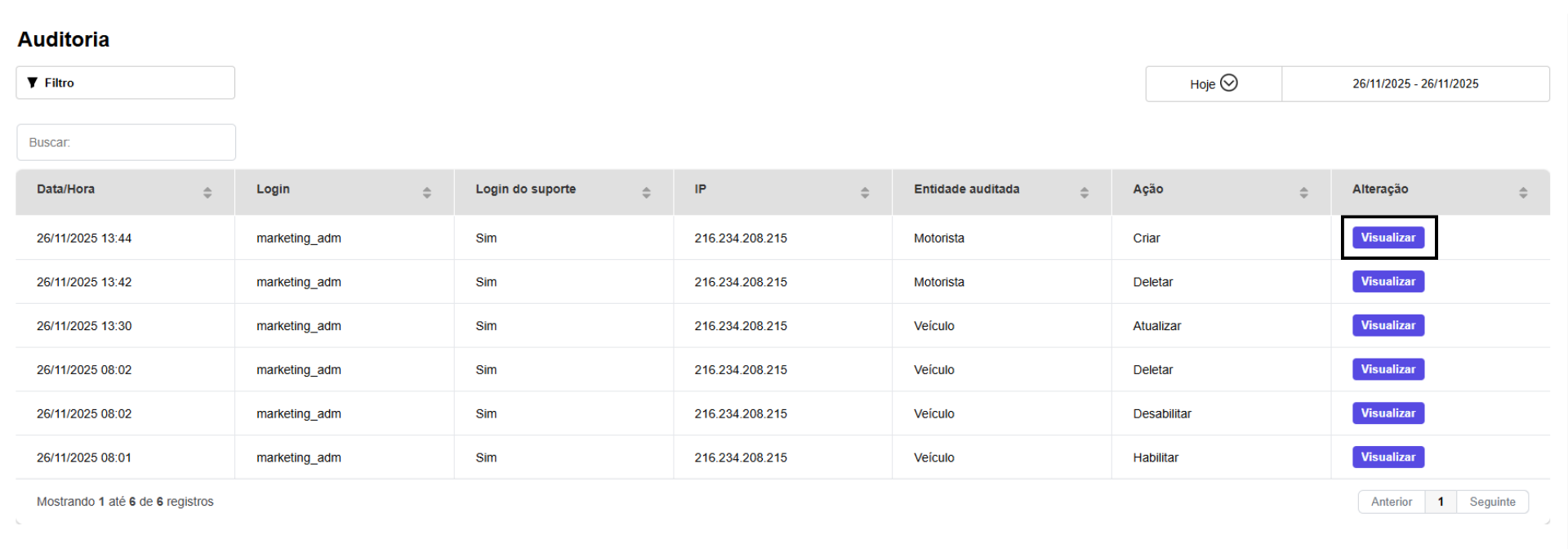 Tabela do painel de controle listando registros com botões de ação azuis na coluna mais à direita.