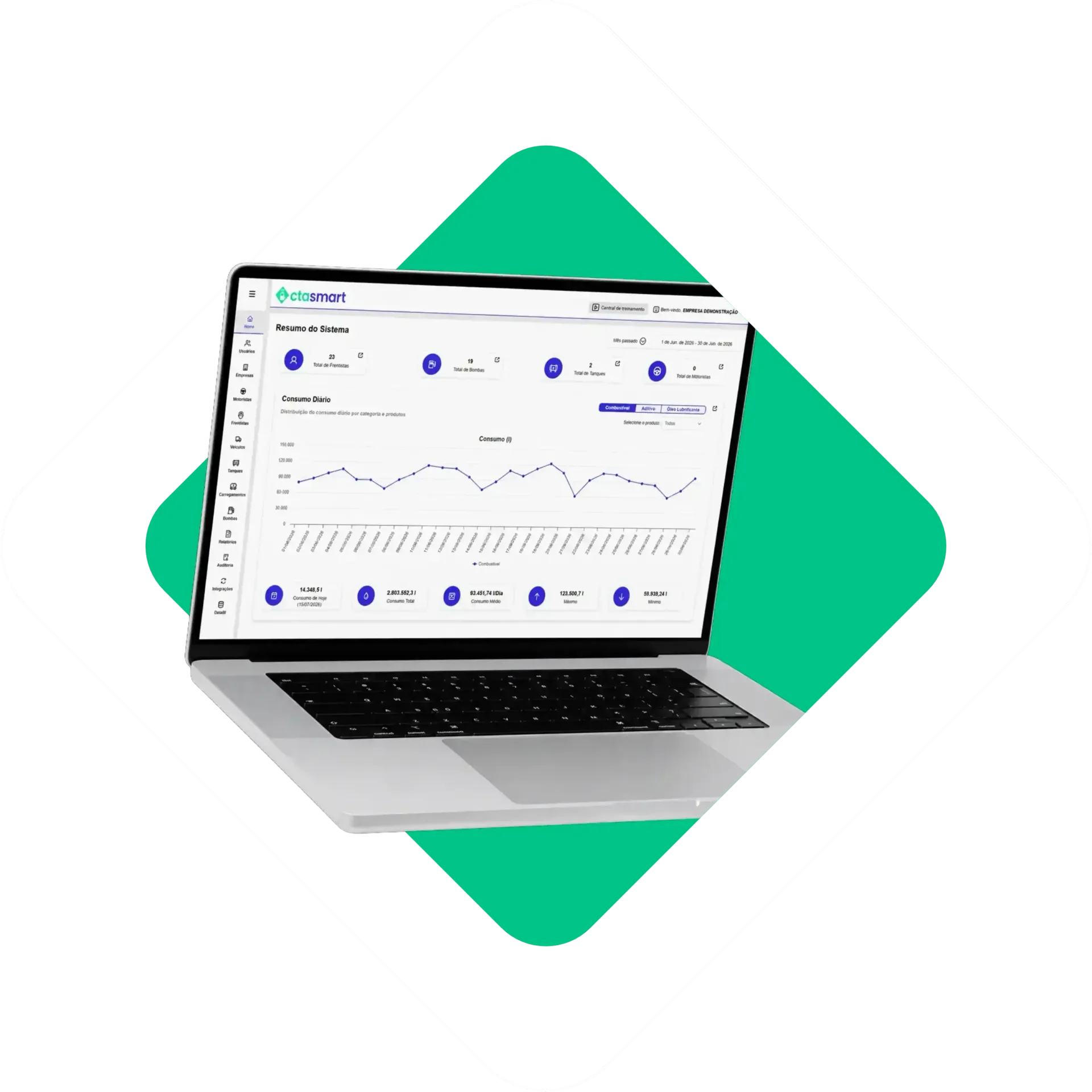 Laptop exibindo painel de análise sobre um fundo geométrico verde.