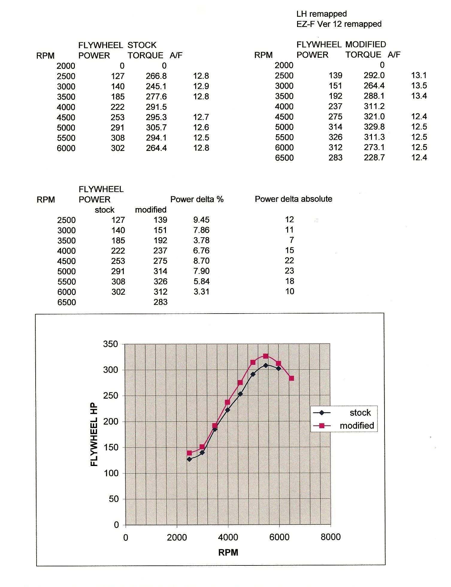 Performance graph