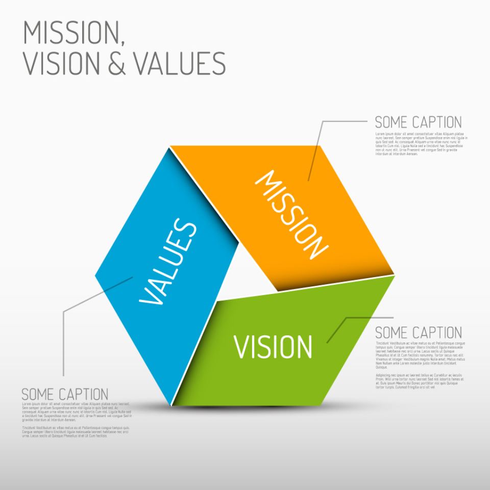 mission et vision