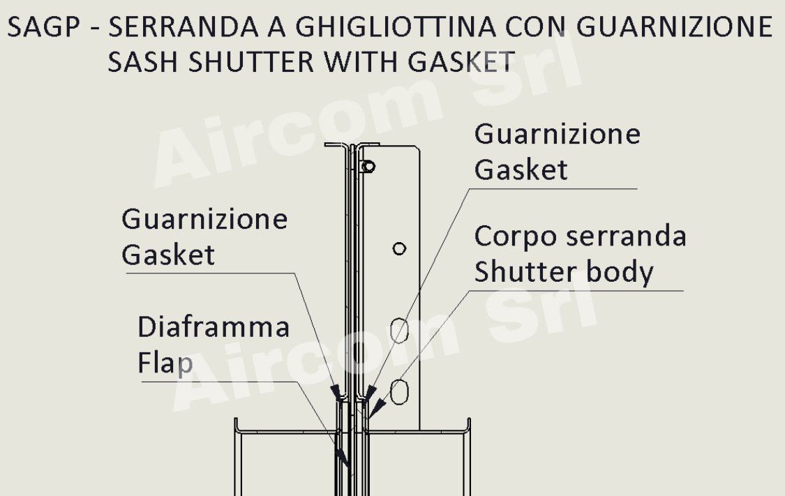 La differenza fra serrande a ghigliottina e a farfalla è la sezione di passaggio del materiale