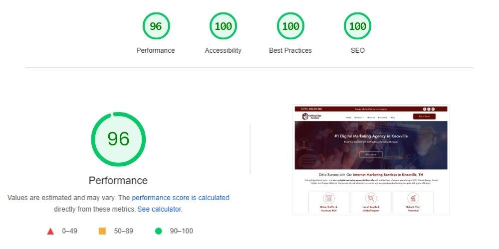 Website’s performance on PageSpeed Insights (Powered by Google)