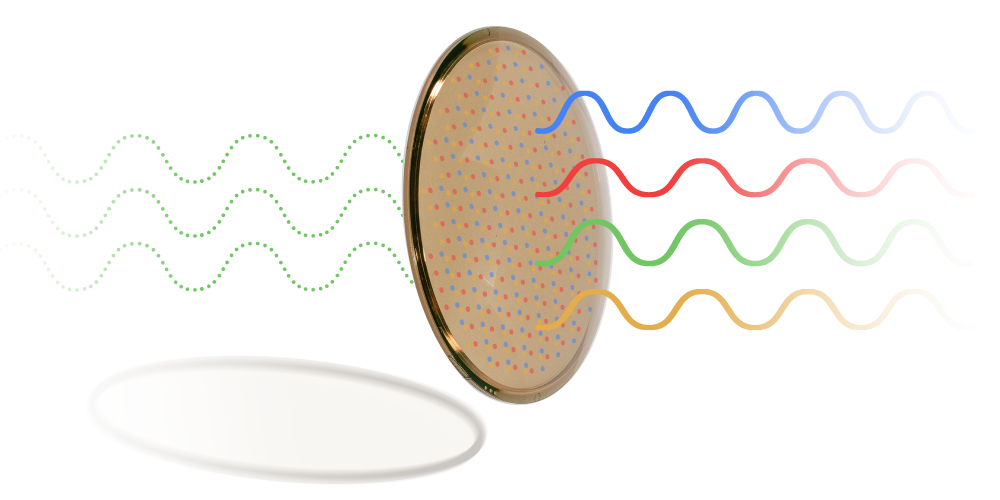 Avulux Lens Technology Image
