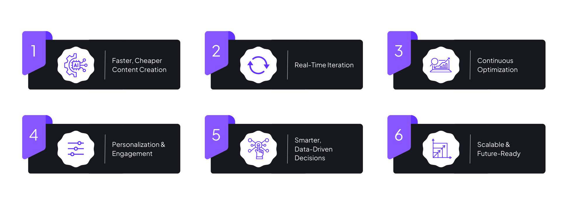 Infographic: Six steps in a process, each with an icon and a brief description. Purple and black color scheme.