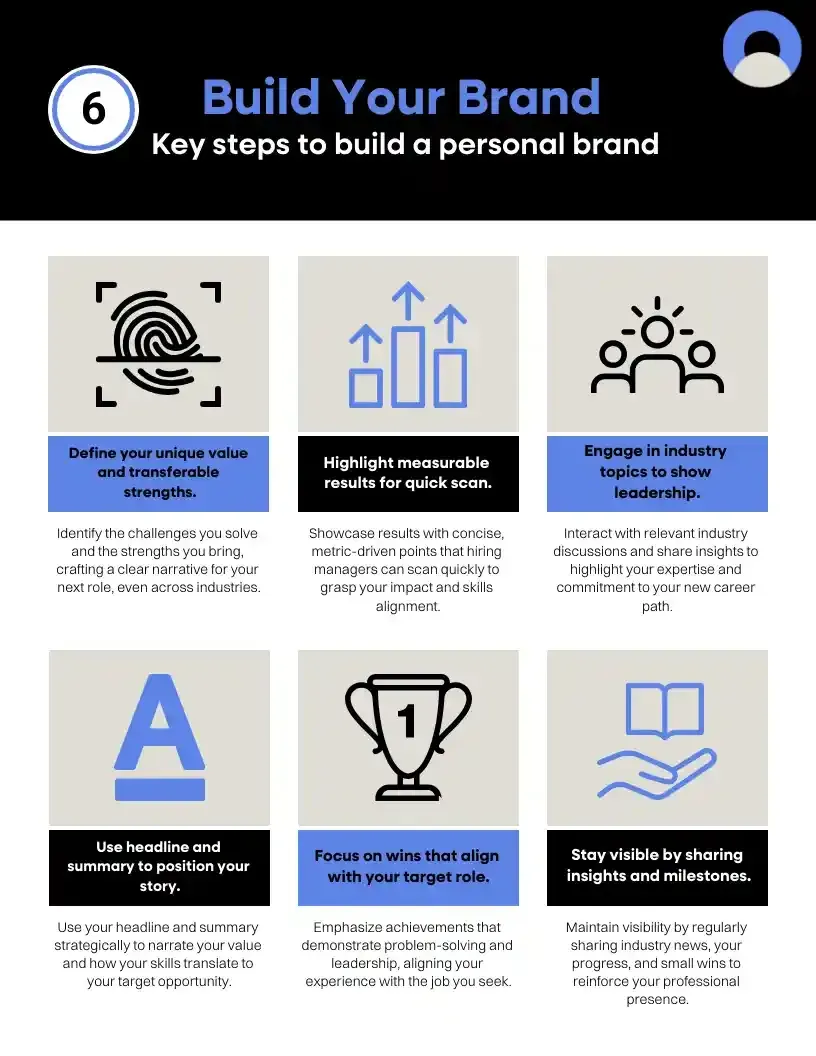 6 steps to build a personal brand, by Broda Coaching. Top career change coaching. Steps include defining self, and others.