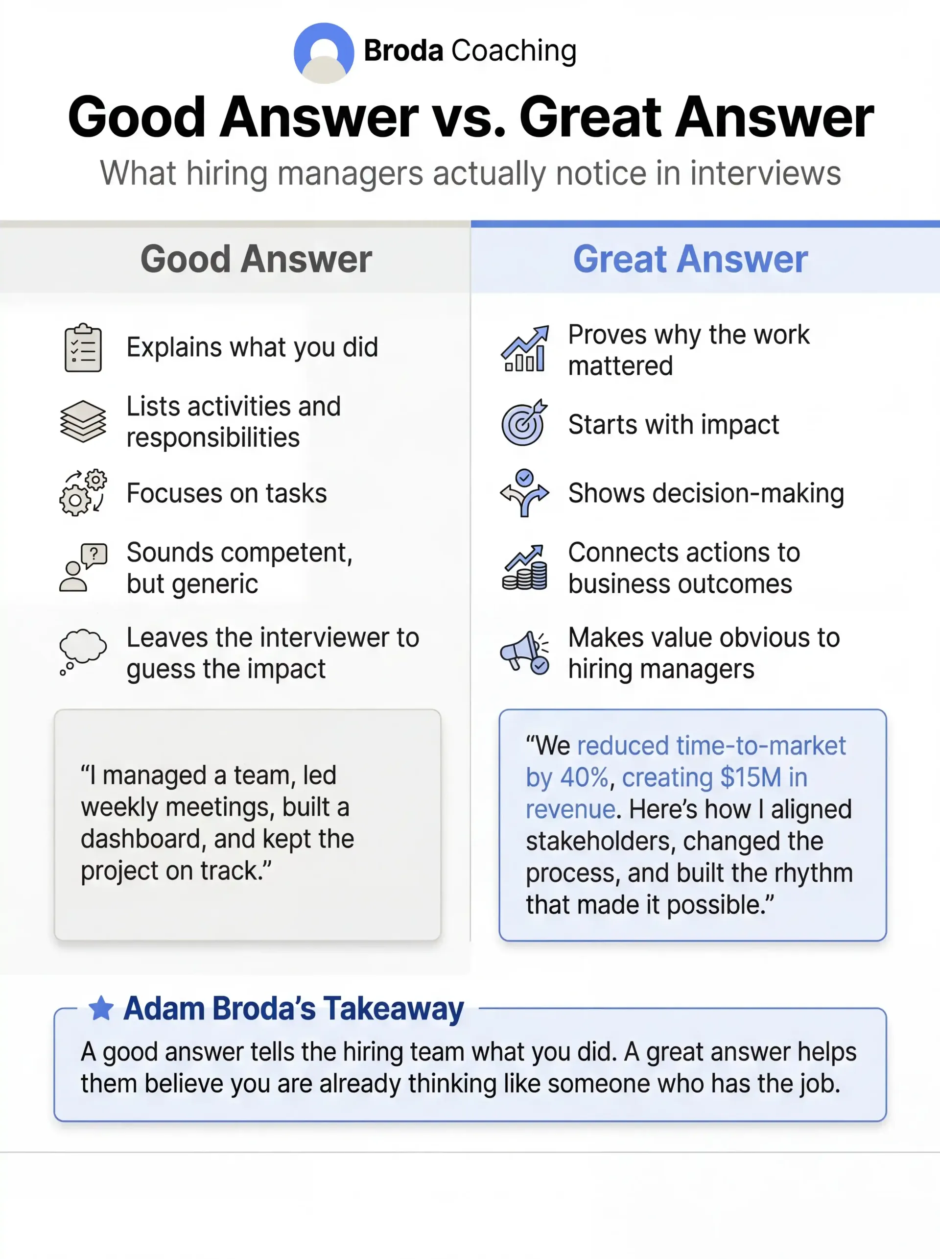 Good Interview Answer Vs Great Interview Answer Broda Coaching Infographic