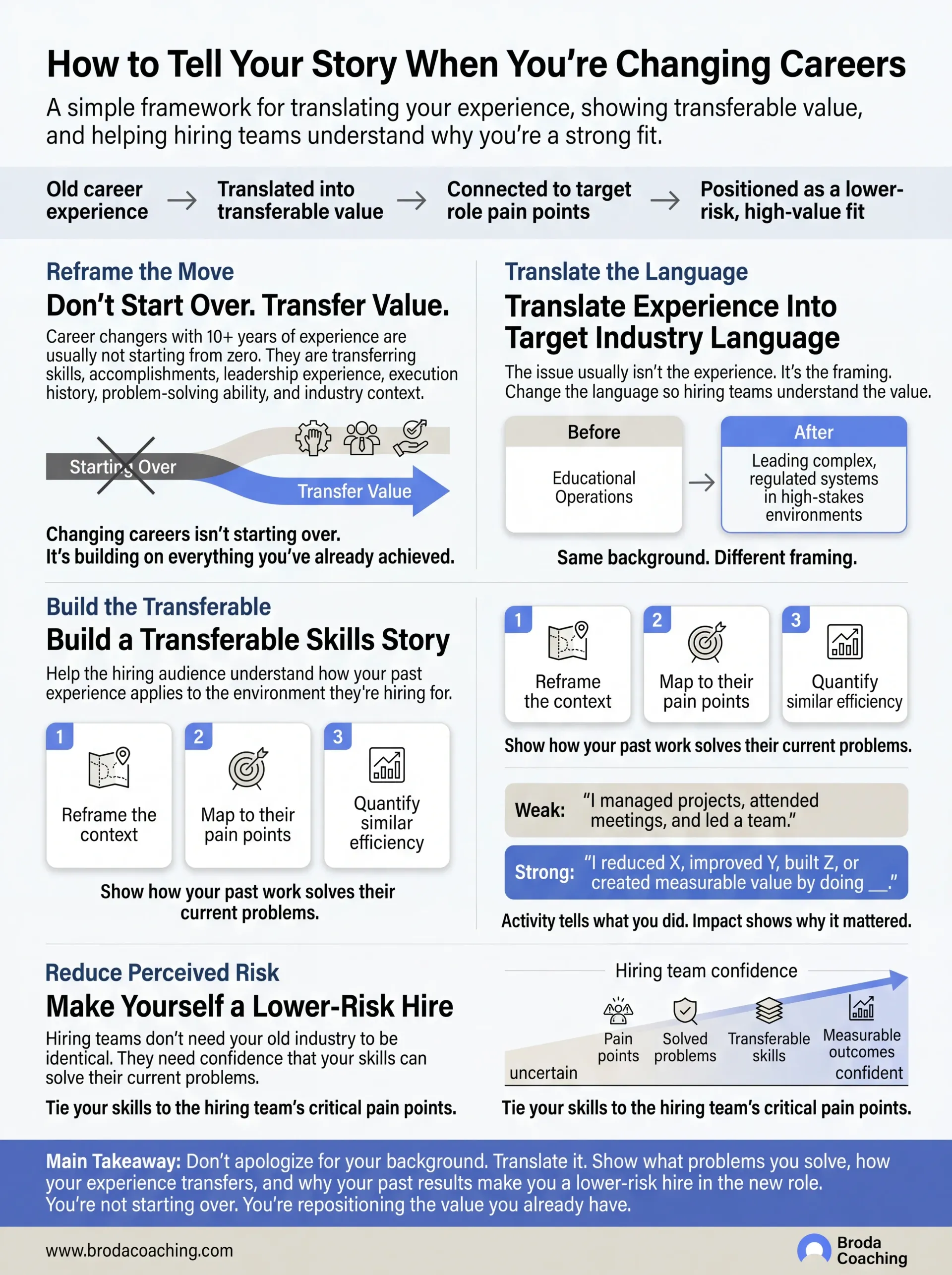How To Tell Your Story When You're Changing Careers