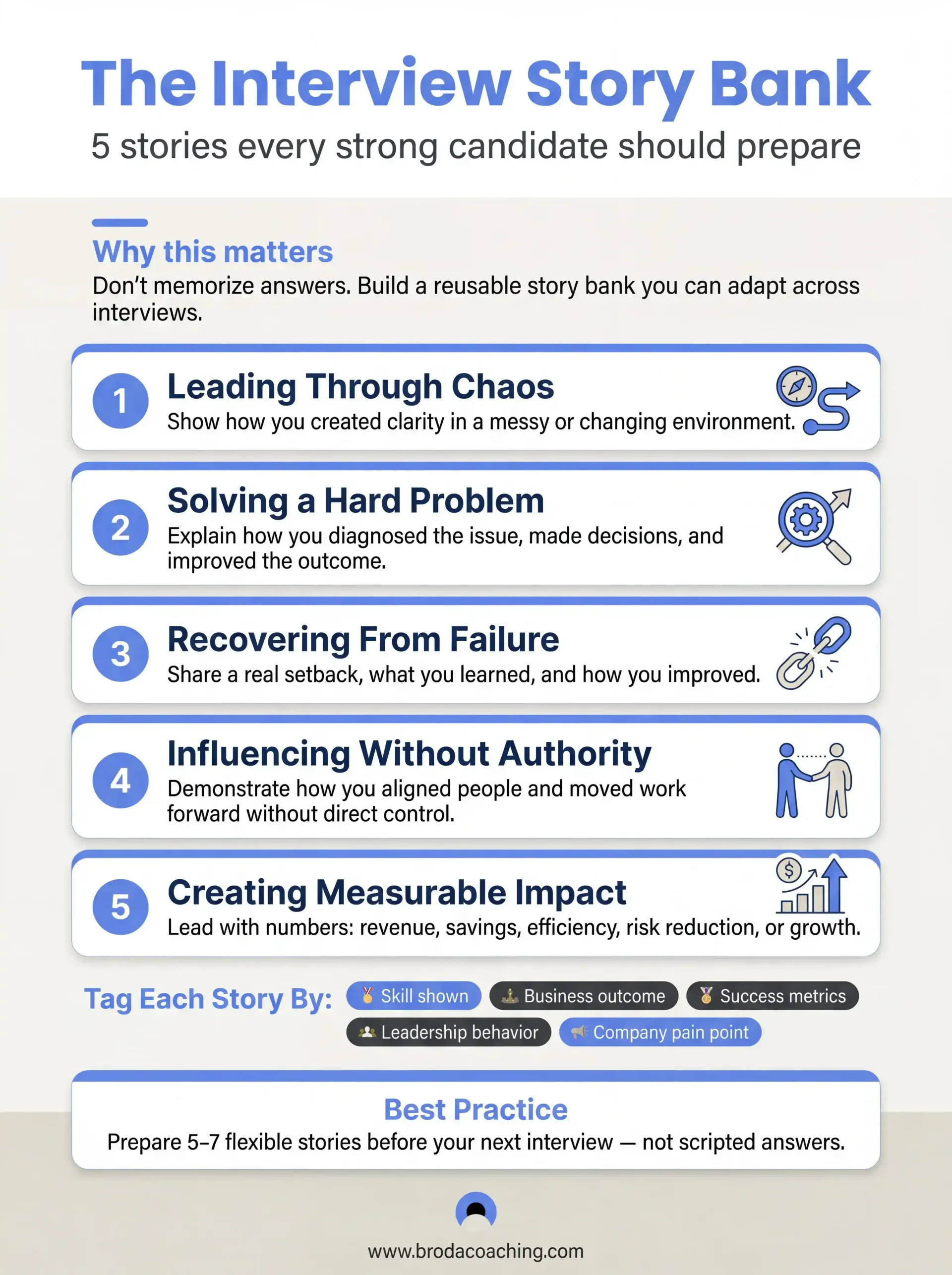 The Interview Story Bank Infographic Broda Coaching Infographic