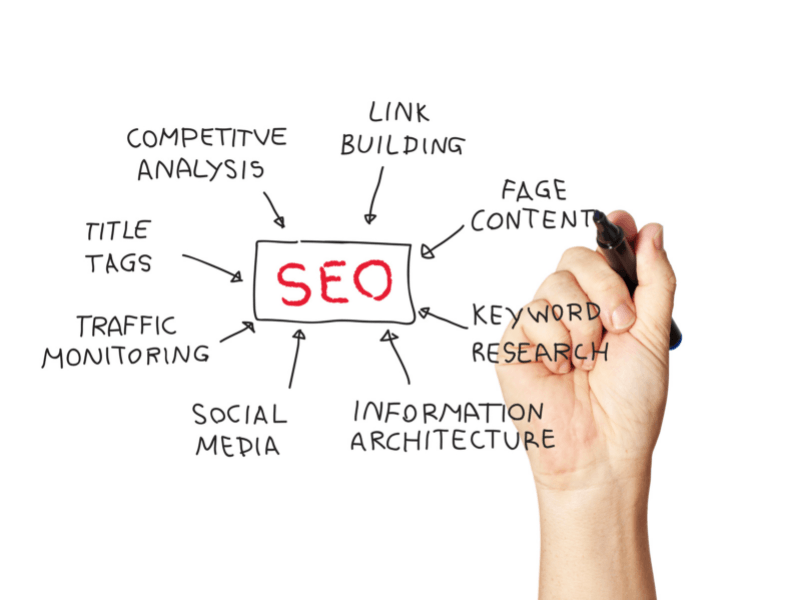 Beat Your Competition, Get Found Online, and Grow Your Business with Calgary SEO Experts! Beat Your Competition, Get Found Online, and Grow Your Business with Calgary SEO Experts!