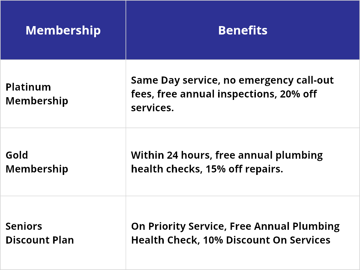 member ship