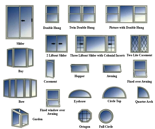 A diagram showing different types of windows and their names — Tukwila, WA — Bel-Red Windows & Doors