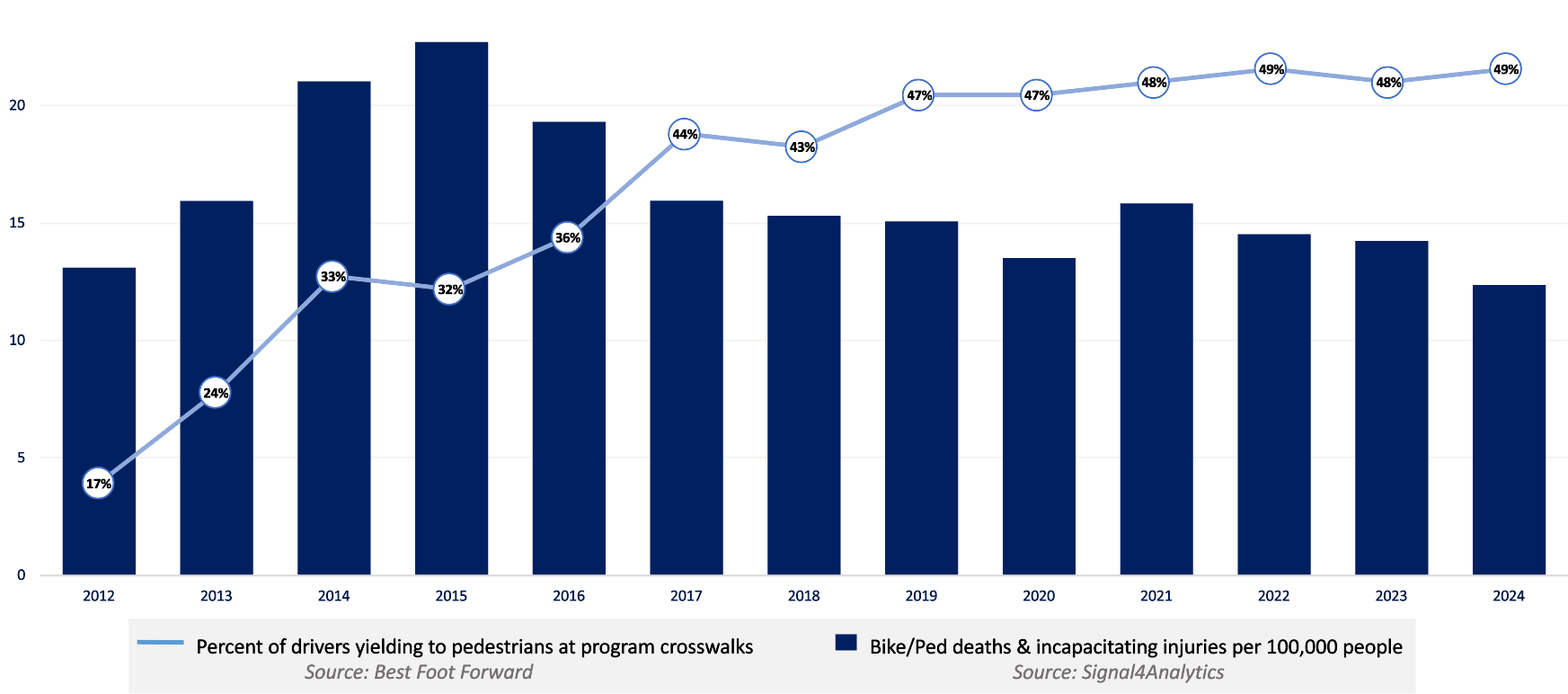 BFF - chart of deaths and injuries