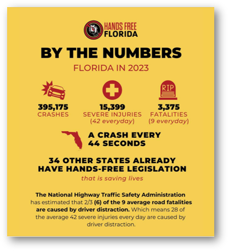 Wheel of Achievement - Naples Pathway Coalition Hands-free Florida