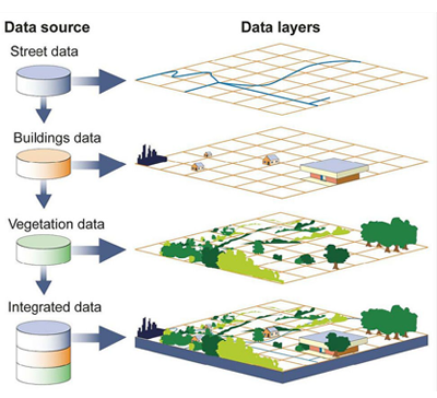 Data Layers — Birmingham, AL — Southeastern Surveyors Data Layers — Birmingham, AL — Southeastern Surveyors