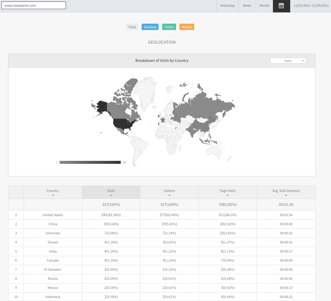 Analytics dashboard with world map heatmap and data table below
