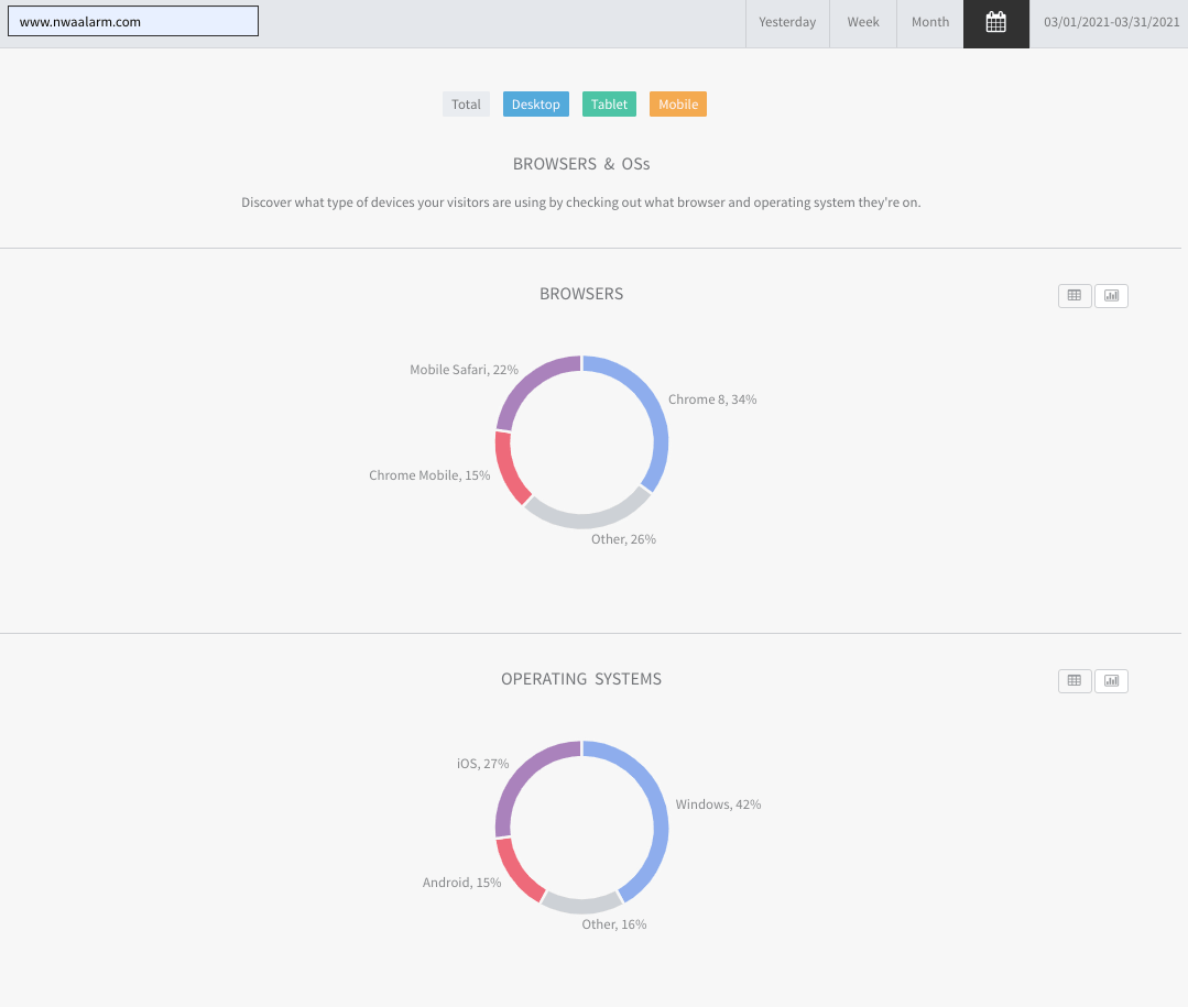 Dashboard with two multicolor donut charts and small summary stats on a white background