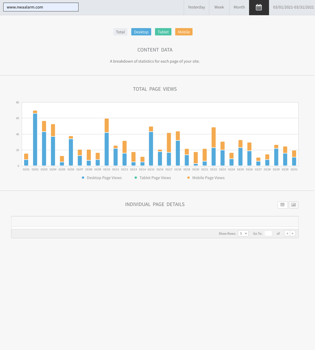 Dashboard screen with blue and orange bar chart comparing values across dates