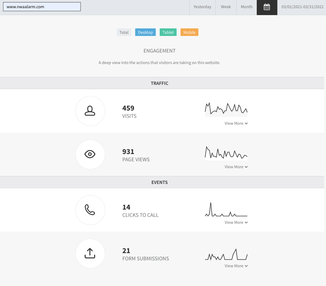 Analytics dashboard with user, views, calls, and upload stats with sparklines