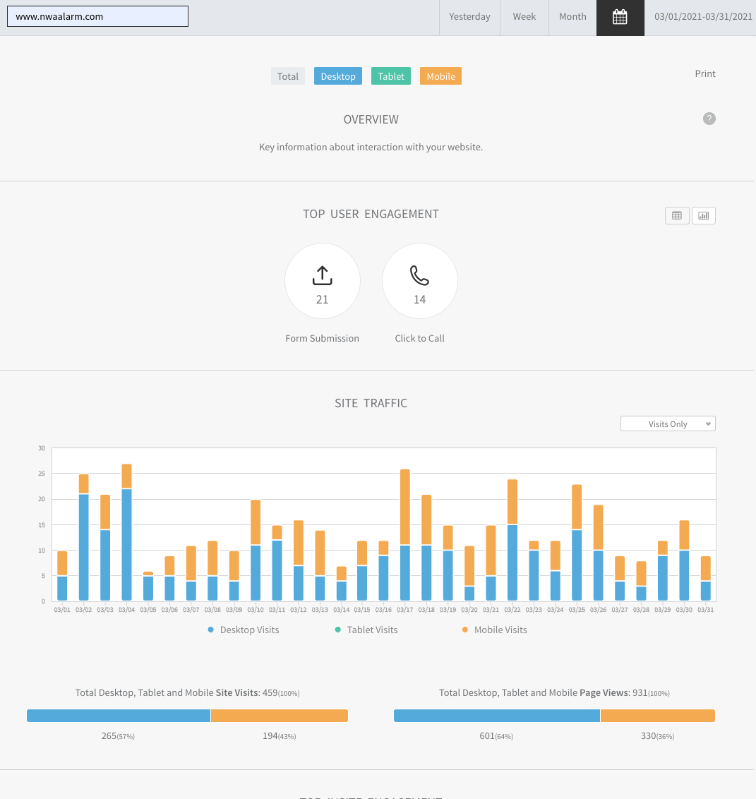 Analytics dashboard with blue and orange bar chart and summary cards on a white interface