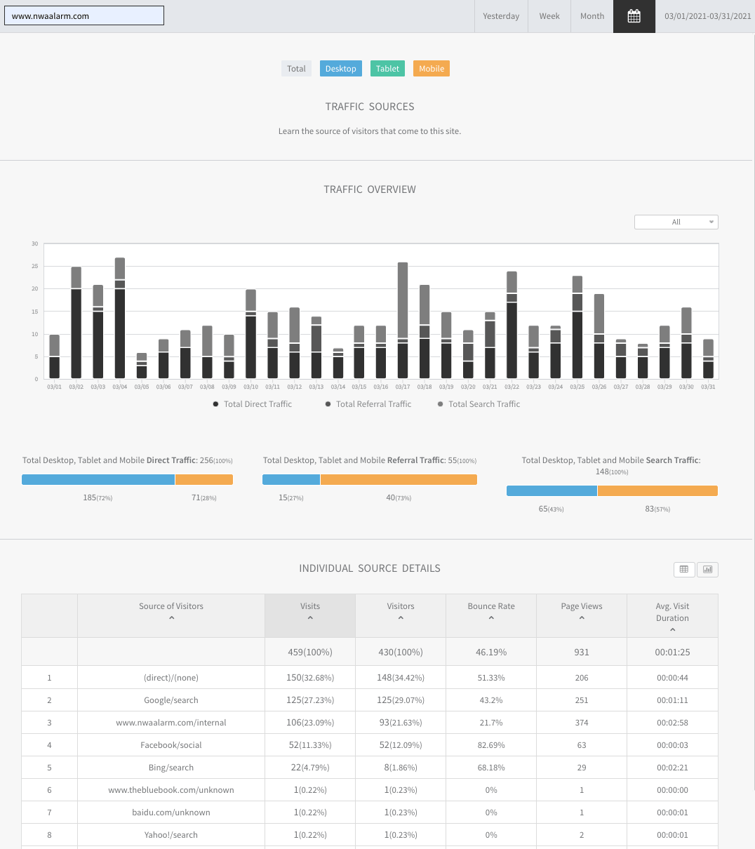 Analytics dashboard with bar chart, progress bars, and data table on a white interface