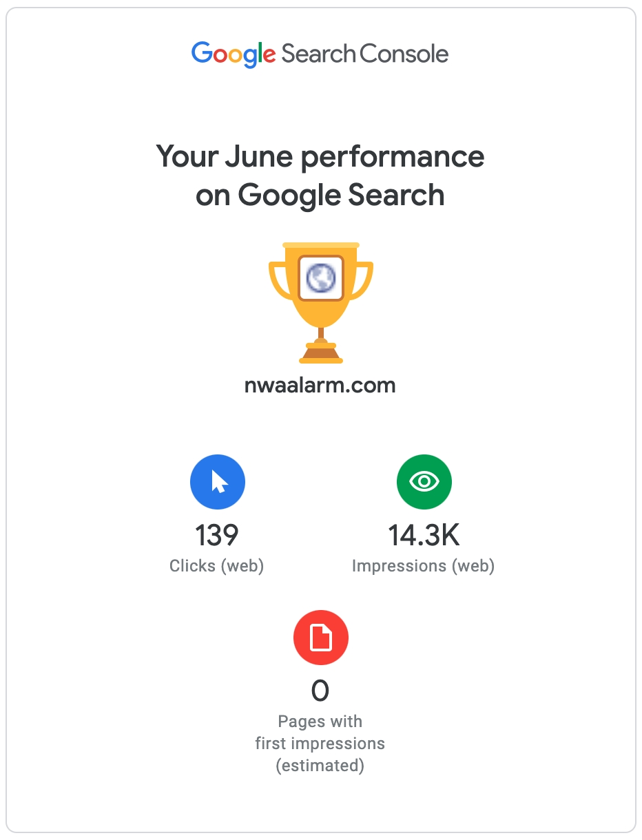Google Search Console performance summary for nwasalam.com with clicks, impressions, and CTR metrics