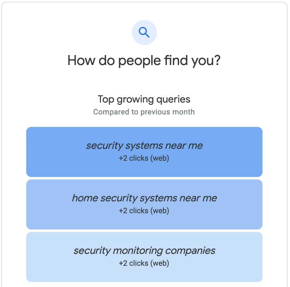 Dashboard card showing top growing search queries, with three blue bars for security systems near me and security monitoring companies.