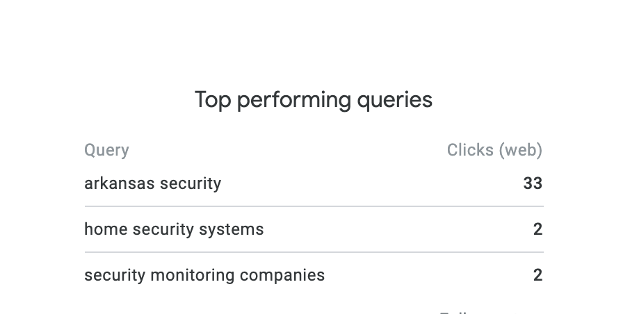 Chart of top performing queries with “arkansas security” leading at 33 clicks and two others at 2 each