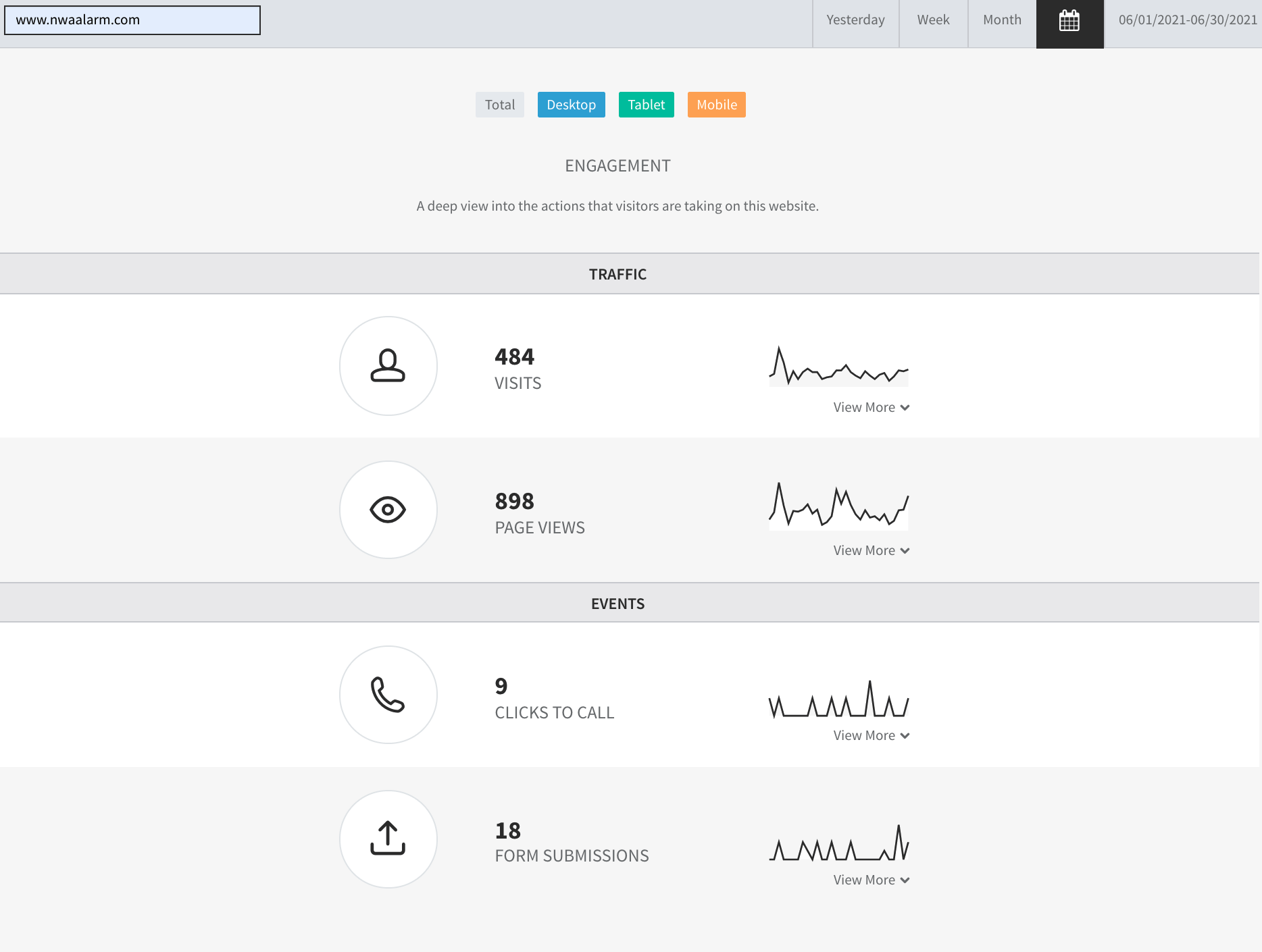 Analytics dashboard with four metric rows and small trend charts on a light gray interface