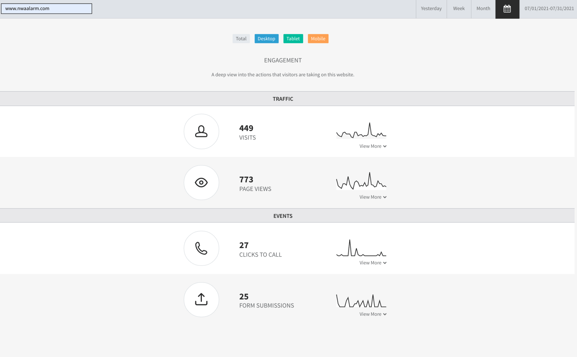 Web dashboard showing a table of icon-labeled rows with numeric metrics and trend sparkline charts.