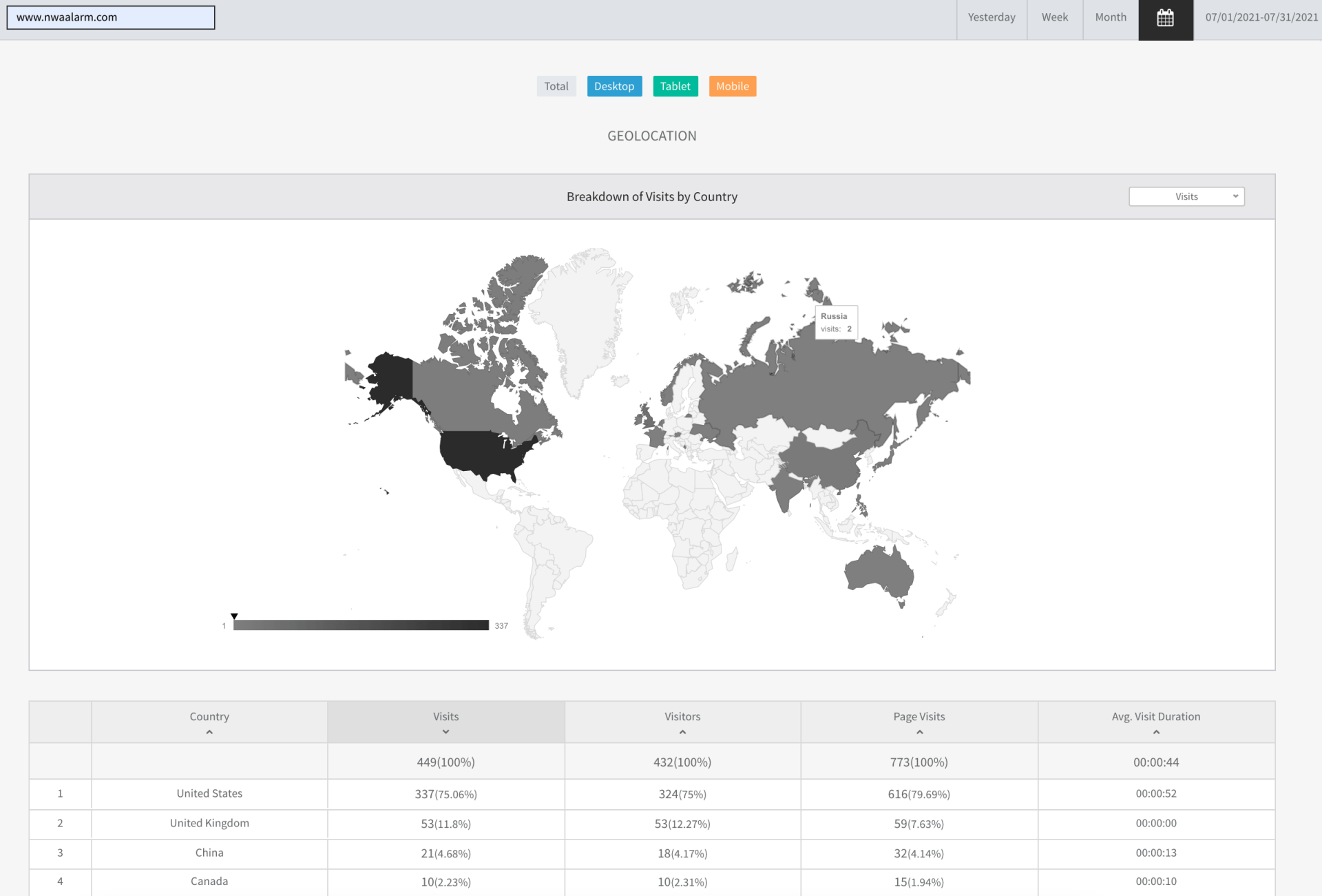 World map dashboard with shaded regions and a data table below