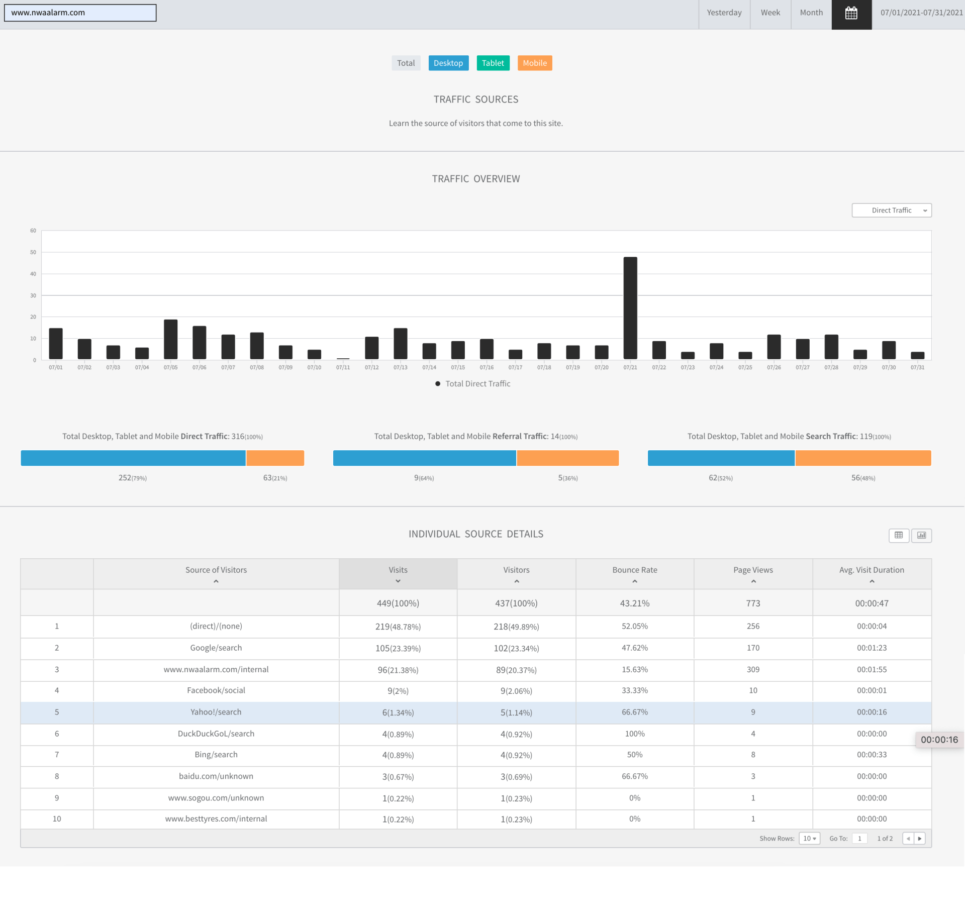 Analytics dashboard with bar chart and data table showing metrics and trends