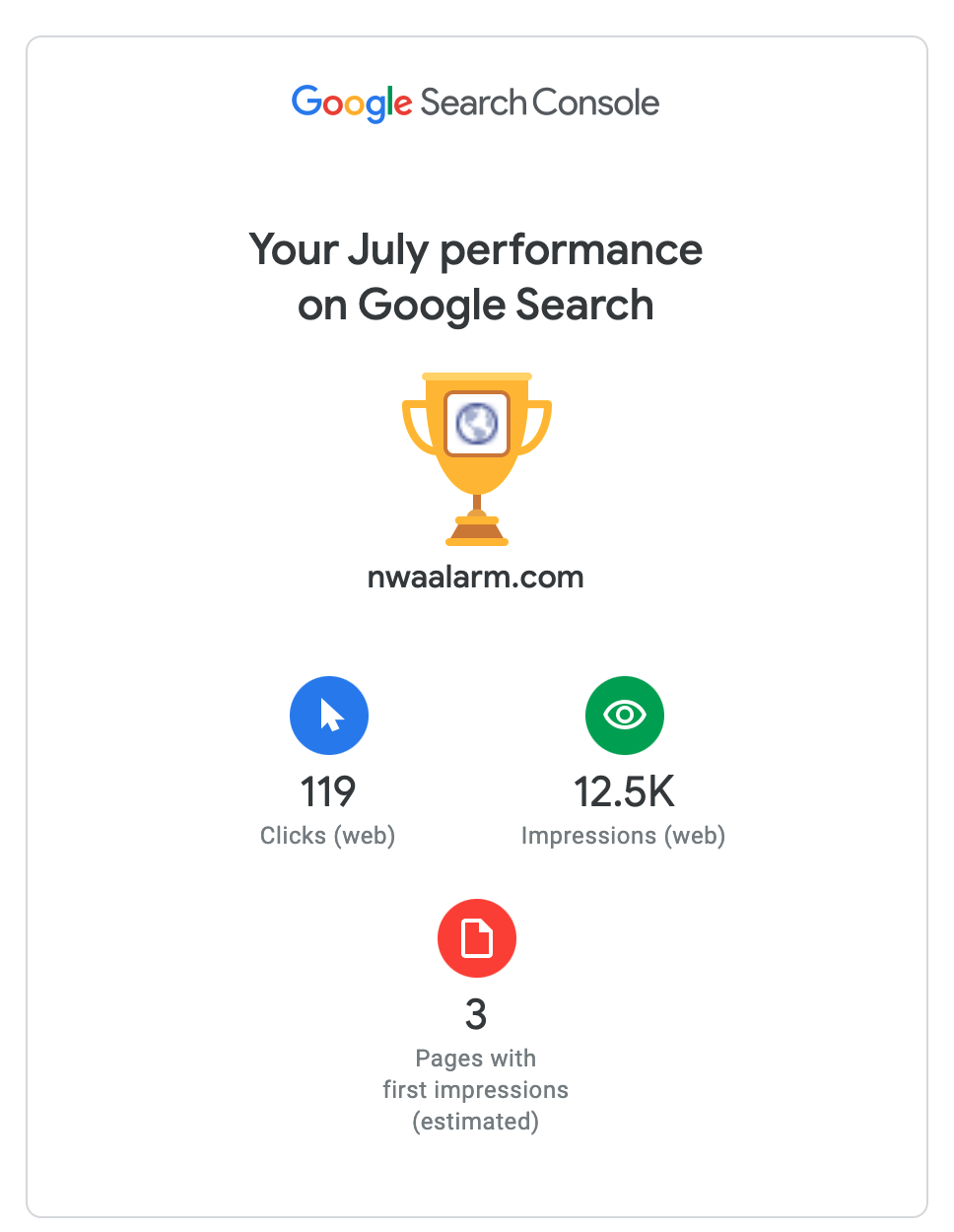 Google Search Console report showing July performance with trophy and site stats