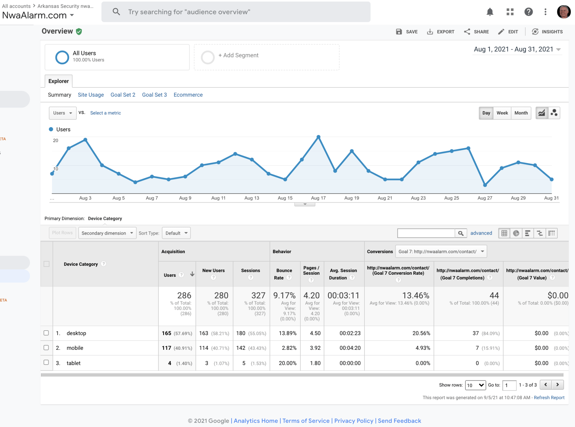 Analytics dashboard with blue line chart and table of metrics below