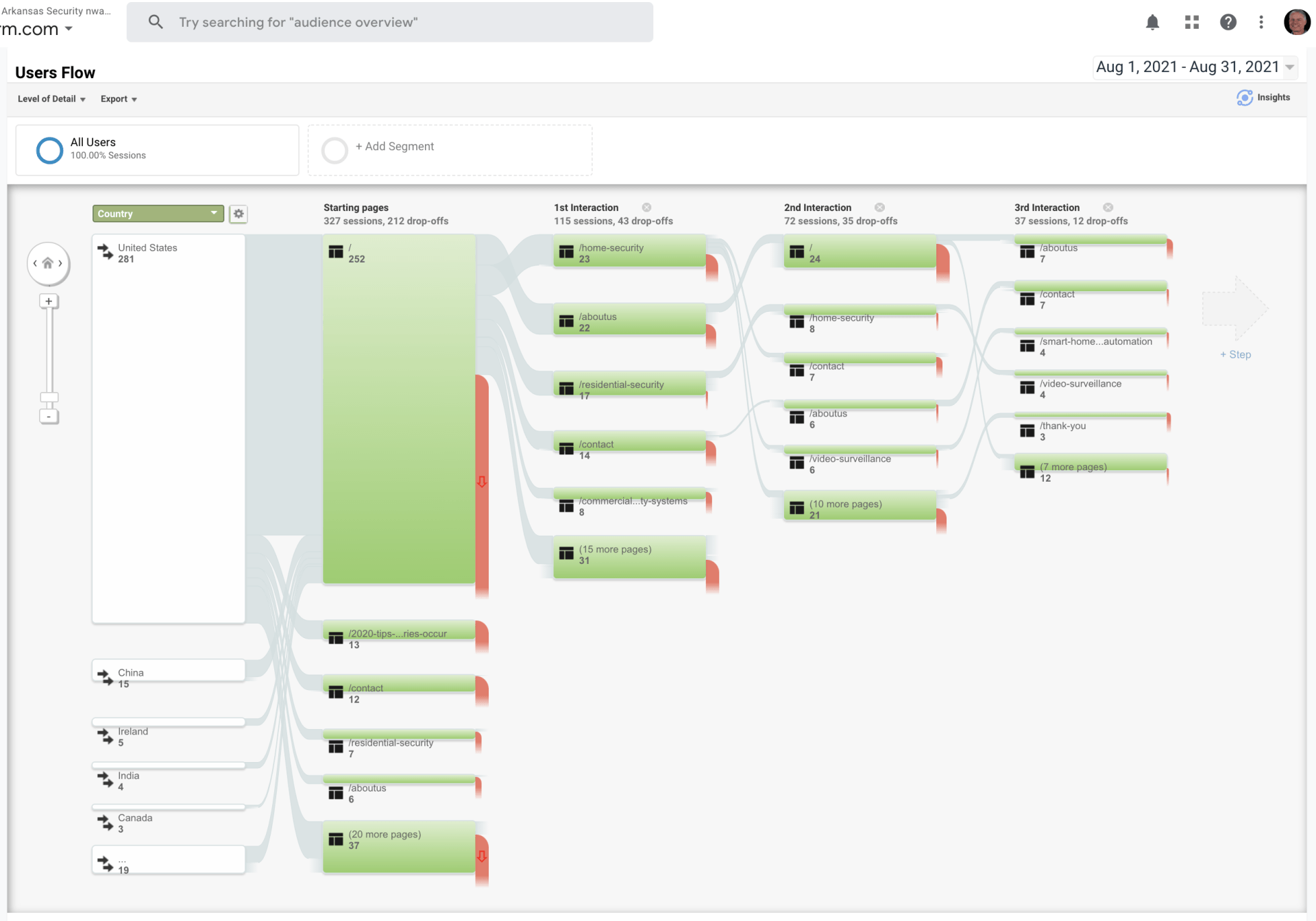 Browser view of a workflow diagram with green connected boxes and arrows on a white canvas