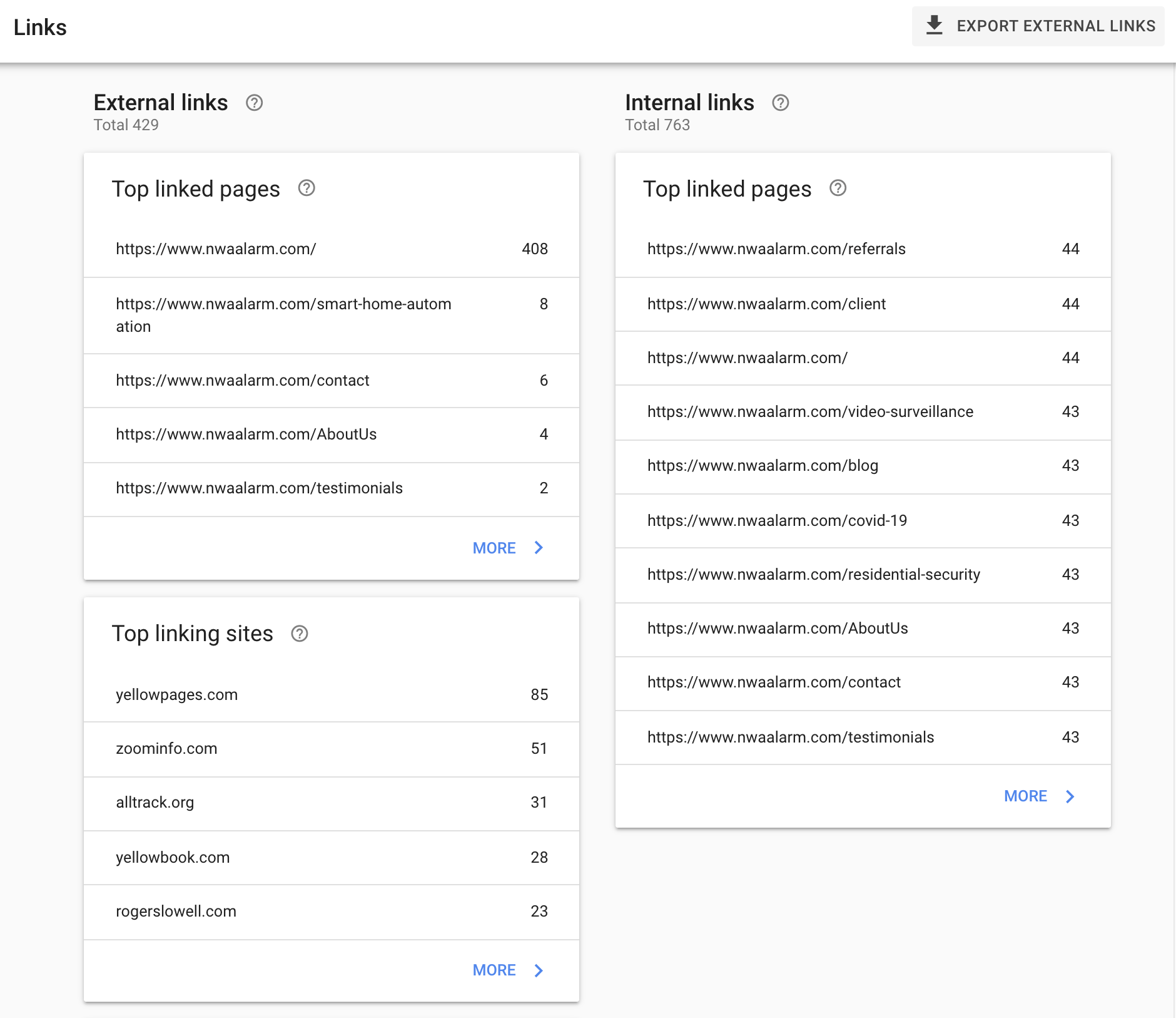 White analytics dashboard with four cards showing top ranking lists and metrics.